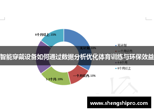 智能穿戴设备如何通过数据分析优化体育训练与环保效益